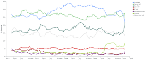 Irish election opinion polls